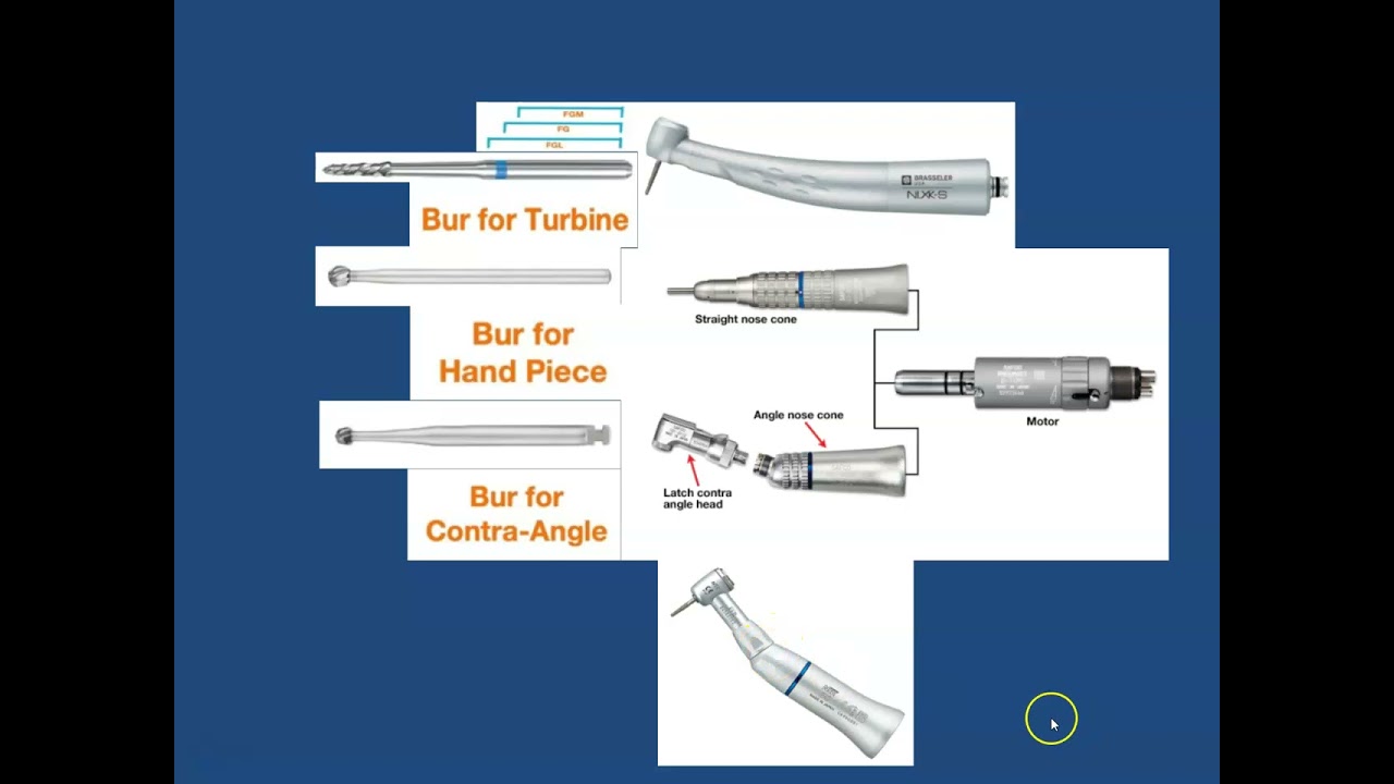 Dental Burs Classifications