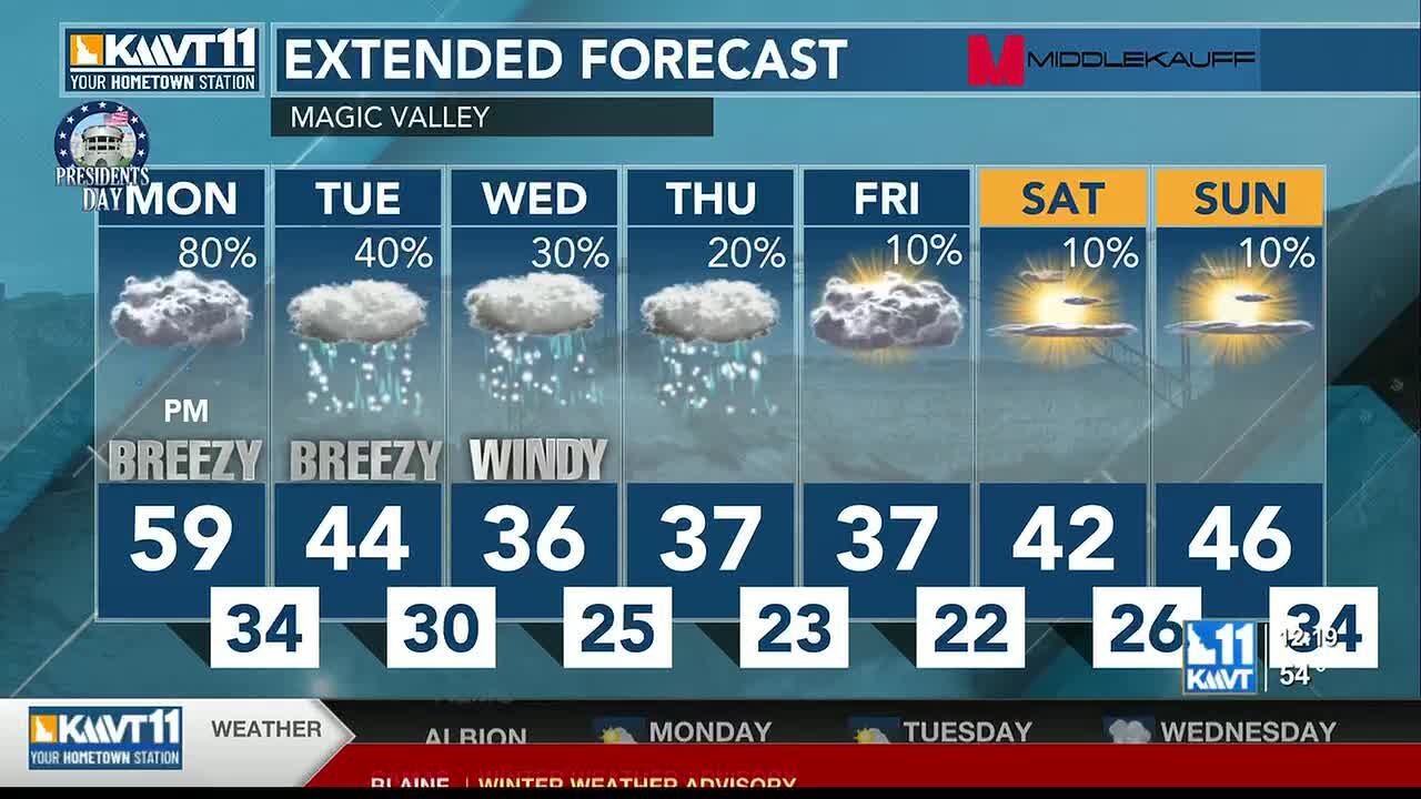 More moisture on the way as we cool down for the workweek