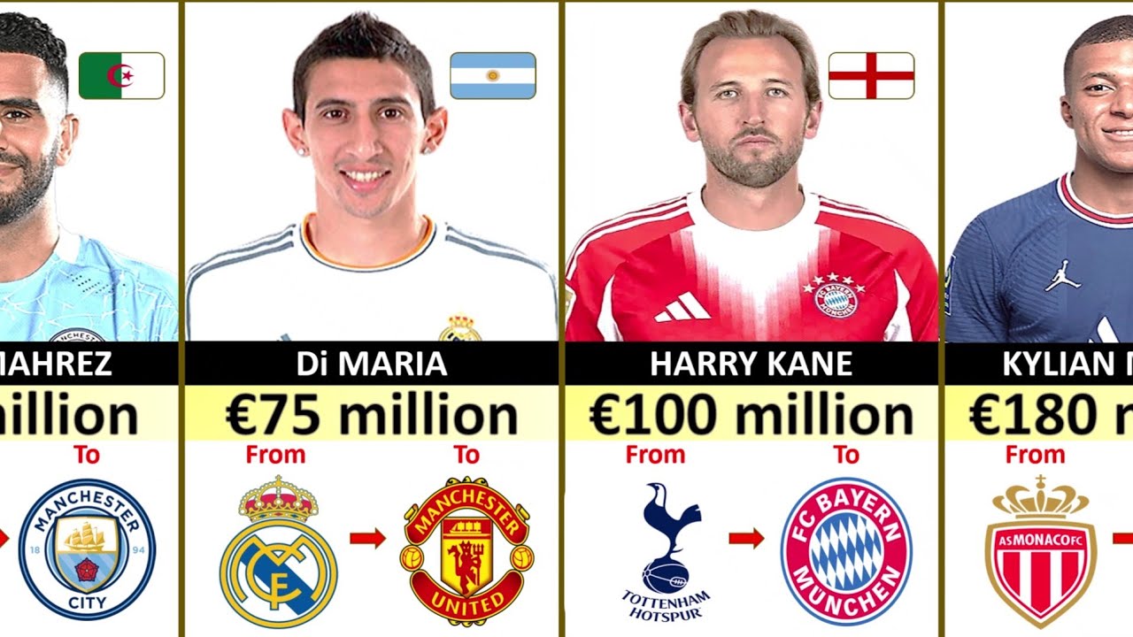 Most Expensive Transfer club to club. Ronaldo, Mbappe, Neymar 