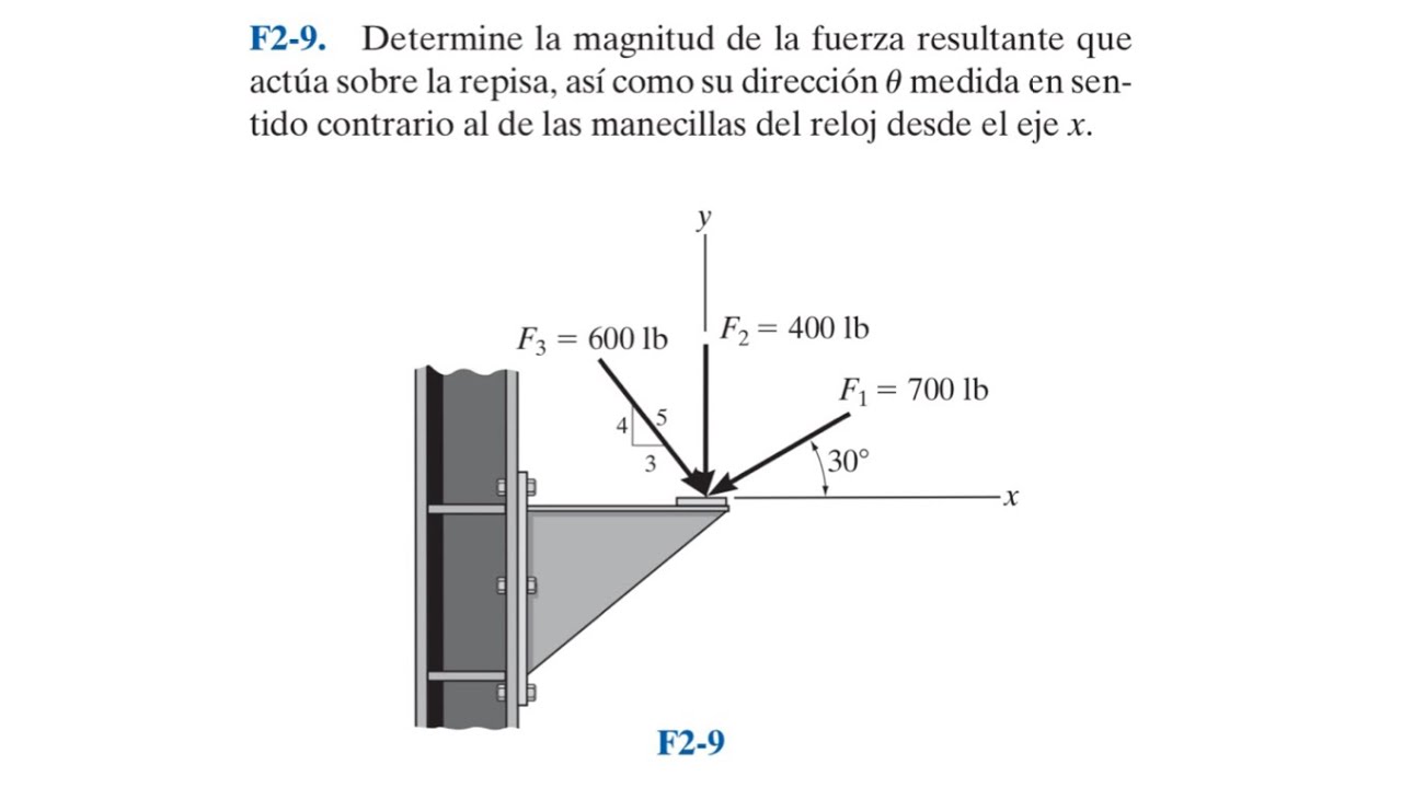 Capítulo 2: Vectores Fuerza. Ejercicio F2-9 (Estática. R. C. Hibbeler. 12a Ed.)