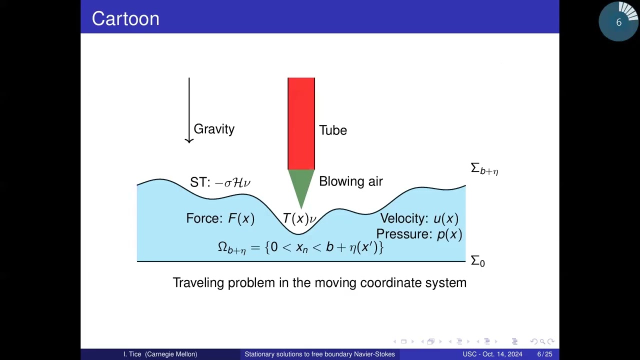 Ian Tice (CMU): Stationary and slowly traveling solutions to the free boundary Navier-Stokes eqns.