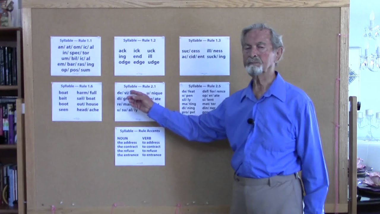 Chapter 1: How to divide a word into syllables