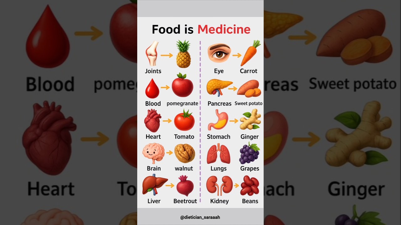Food is Medicine | Natural Foods for Every Organ | Health Tips