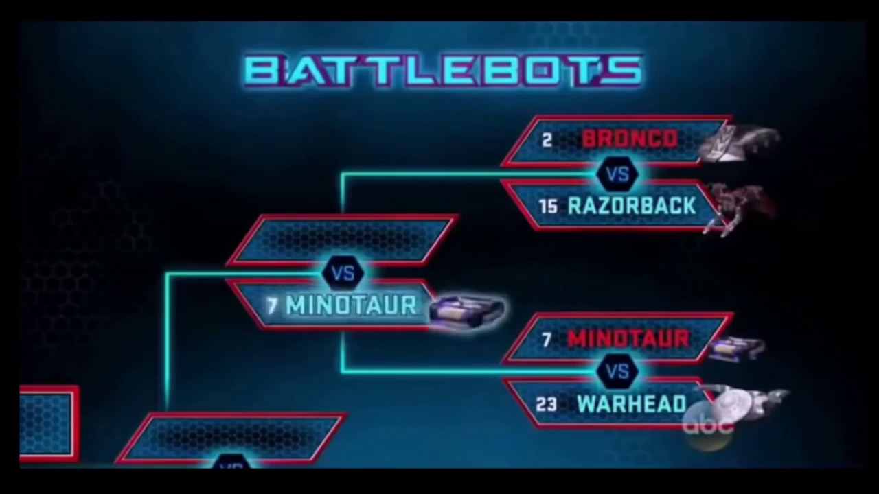 BattleBots 2016 Tournament Part 4   GRAND FINALE mp4