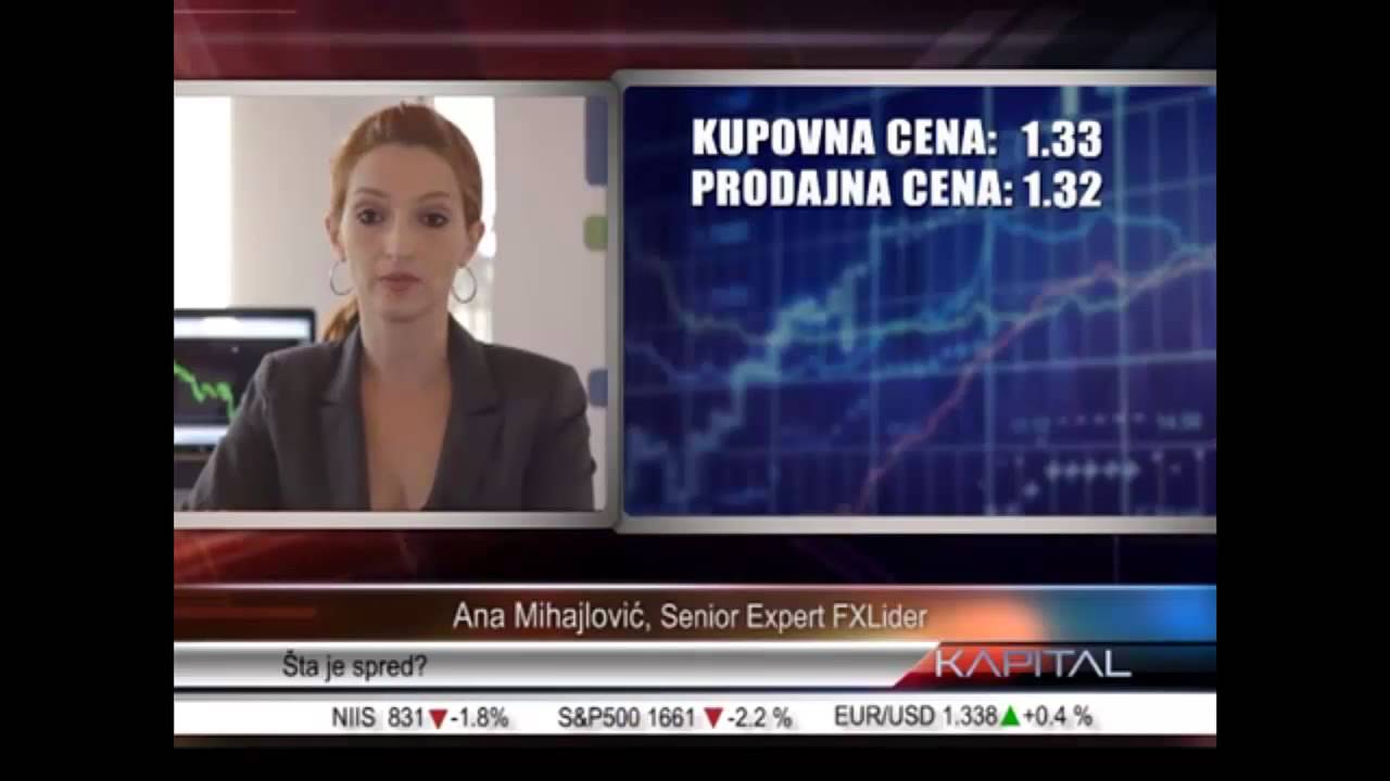 FXLider Forex edukacija - Lekcija 7