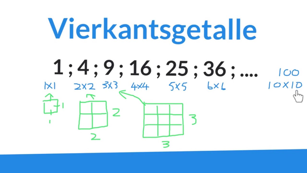 Vierkantsgetalle Vierkantswortels (wiskdou)