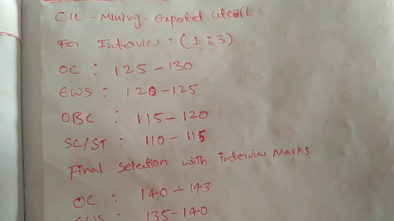 CIL mining MT 2020 Analysis and expected cutoff marks