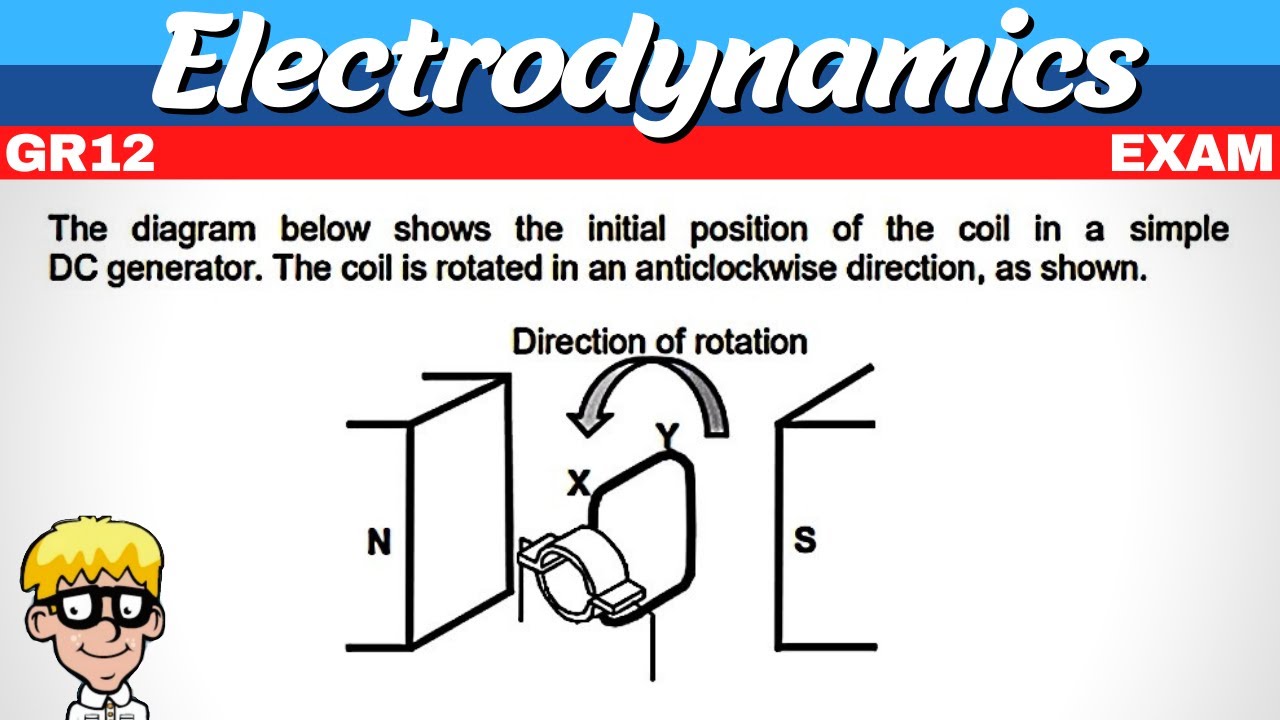Electrodynamics Exam Questions