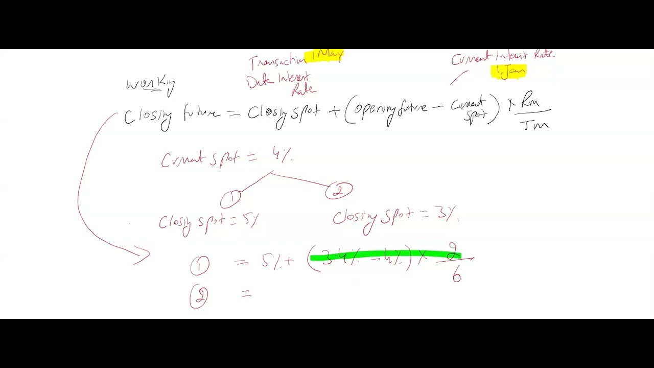 Пересмотр управления процентными рисками | AFM | Preproots — ACCA & CFA Learning Hub