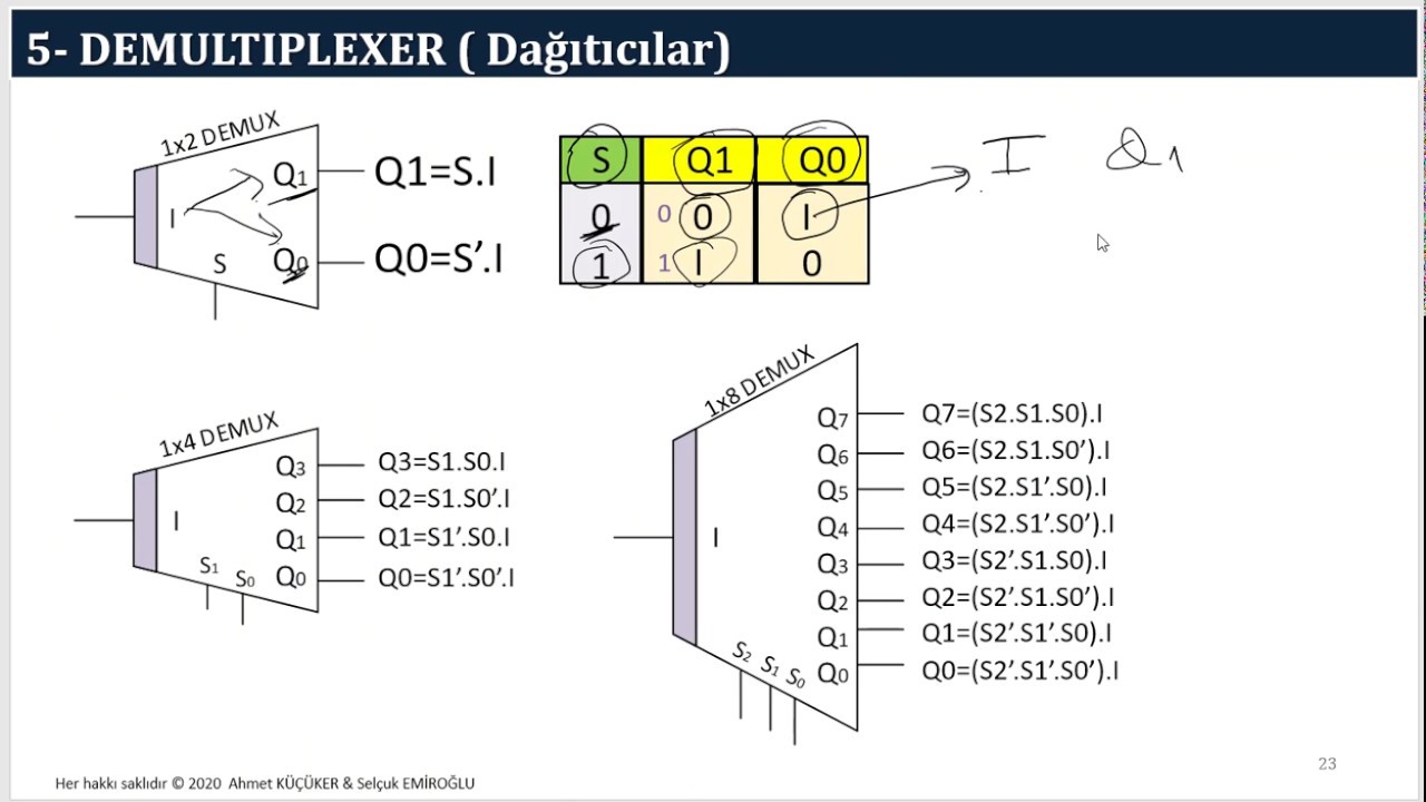DeMux ( Demultiplexer / Dağıtıcılar )