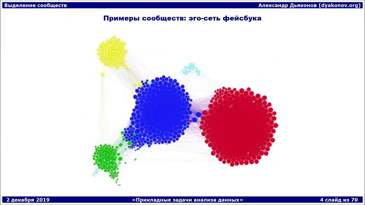 ПЗАД2020. Лекция 23. Выделение сообществ (Community Detection)