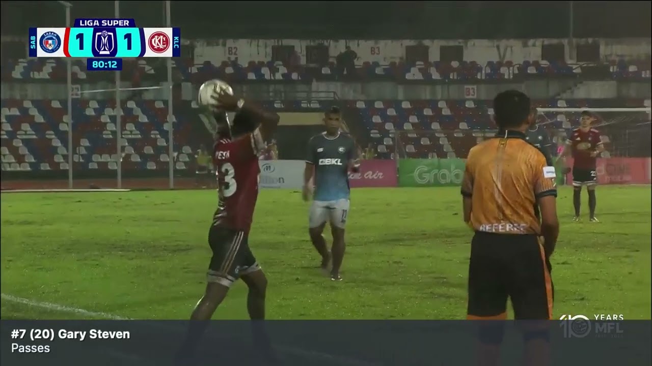Gary Steven robbat sabah vs klcity
