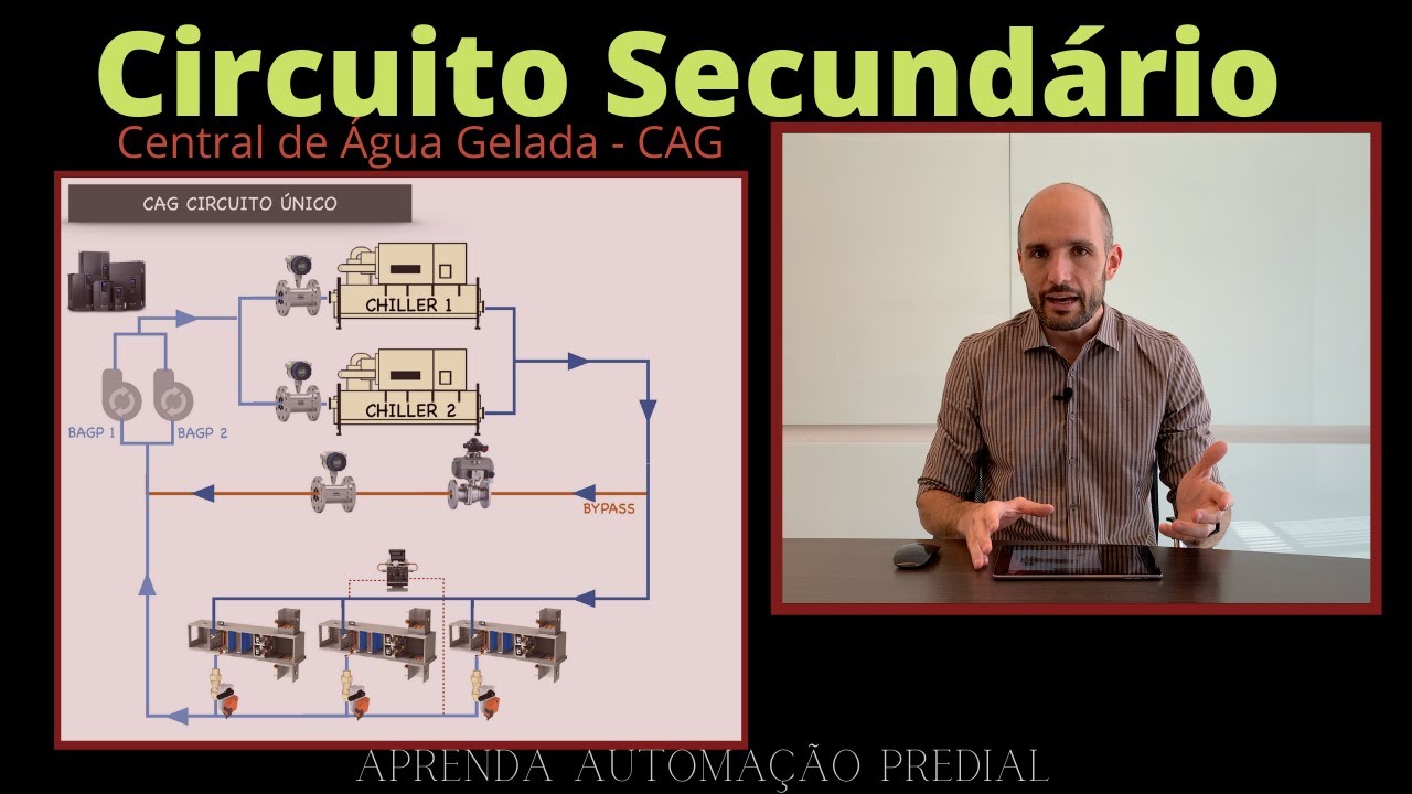 Circuito Secundário de Água Gelada - Formas de Controle