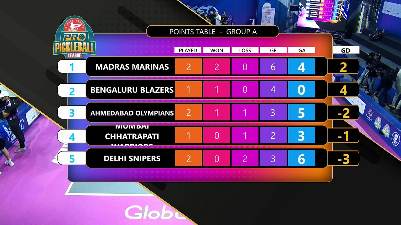 Day 3 Global Sports Presents Pro Pickleball League