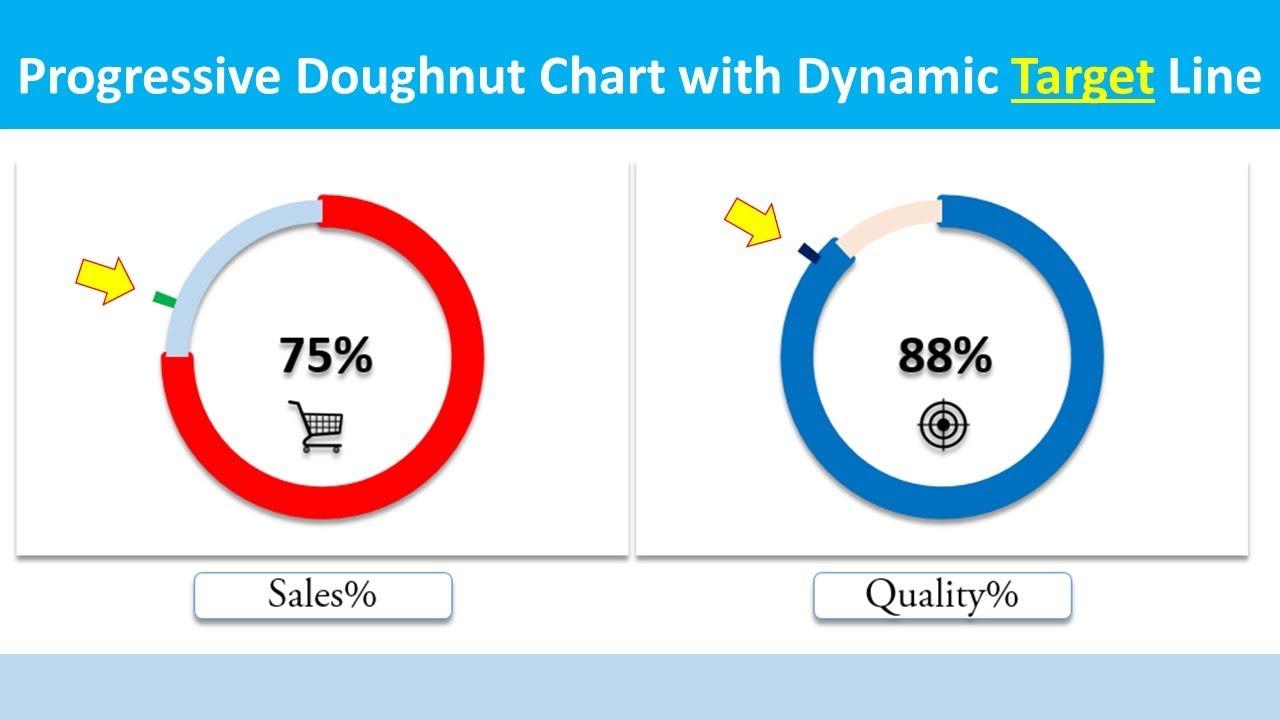 Beautiful Progressive Doughnut Chart with Dynamic Target Line in Excel  (Step by Step Tutorial)