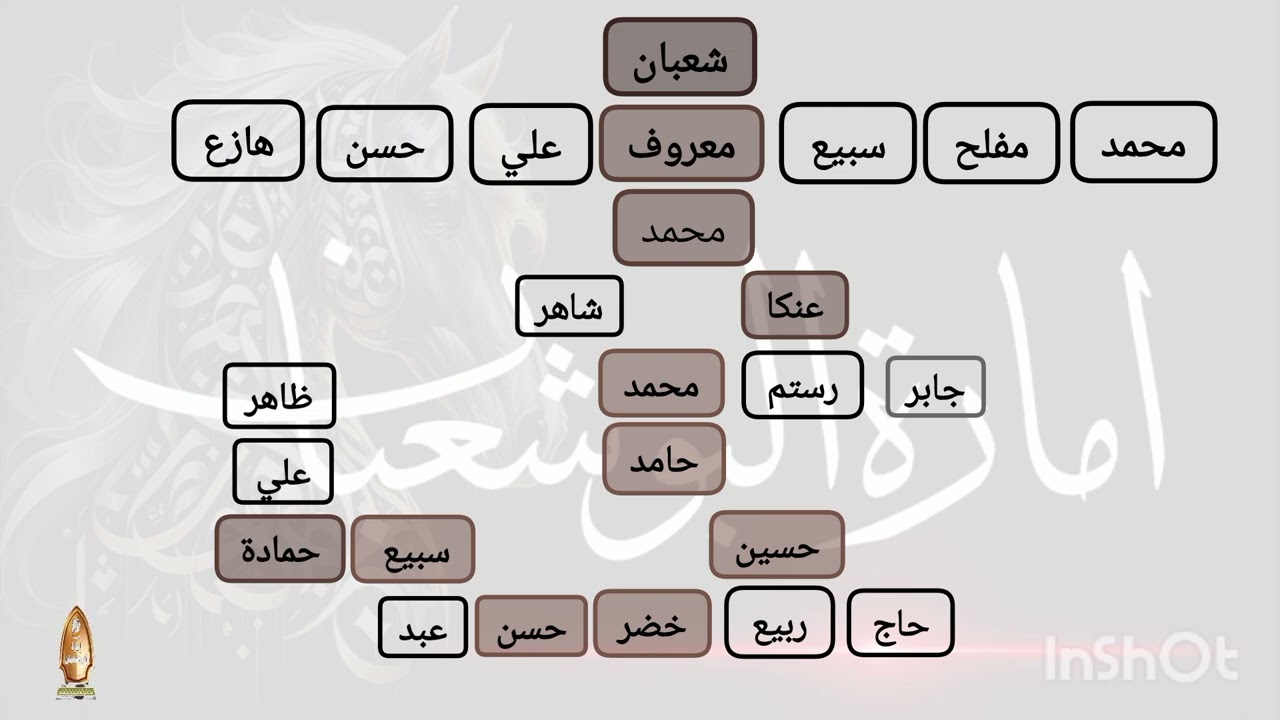 عشيرة البوحميد