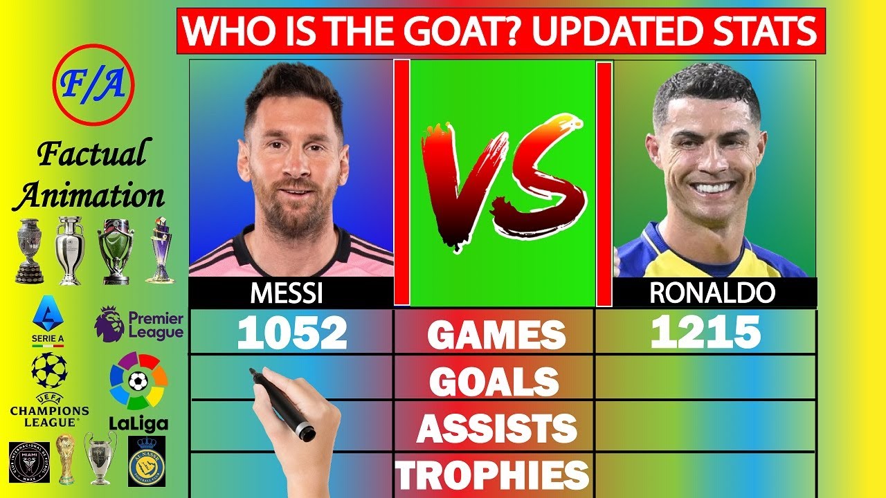 Messi vs Ronaldo [UPDATED] stats comparison - Who is the GOAT? - Factual Animation