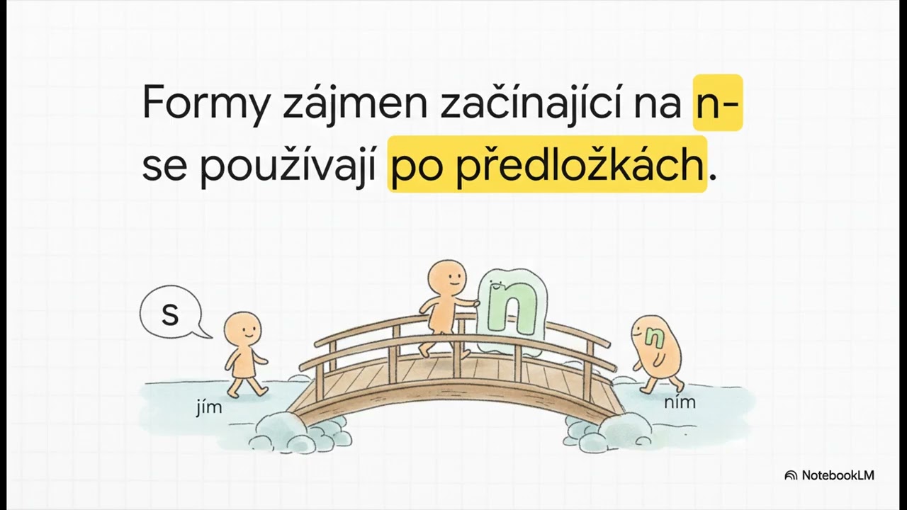 Logika záporu:  Jak na českou negaci