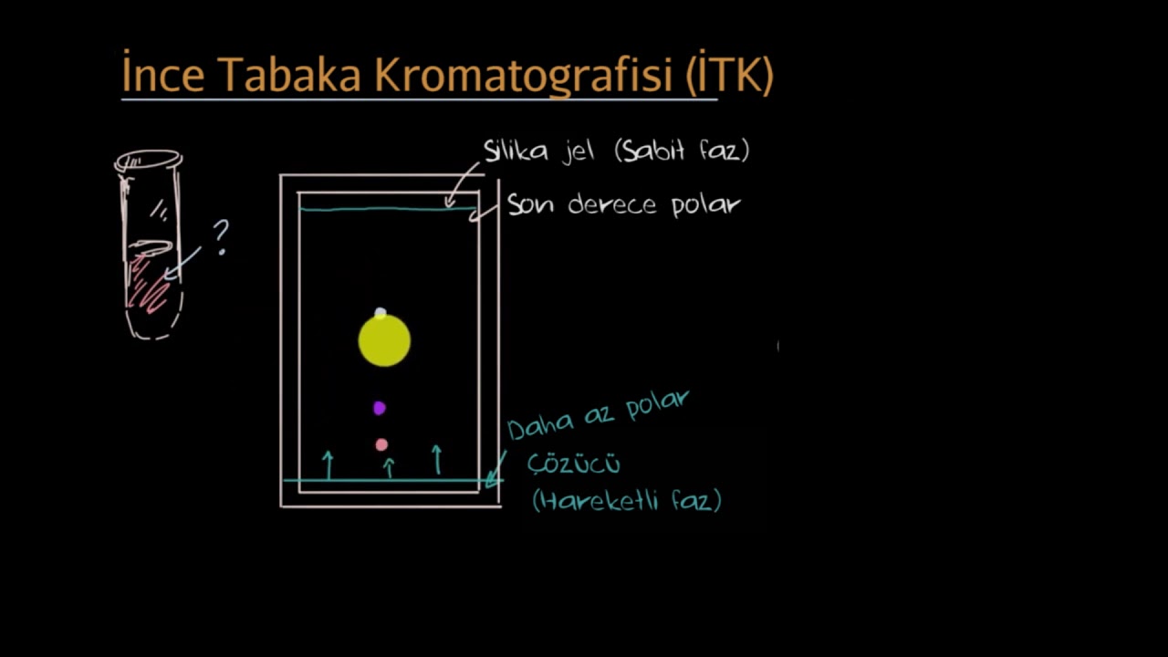 İnce Tabaka Kromatografisi (İTK) (Kimya)