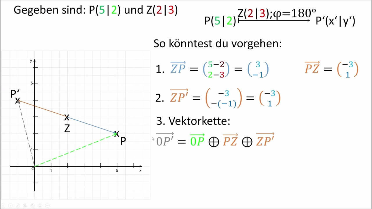 Die 180&deg;-Drehung im Koordinatensystem