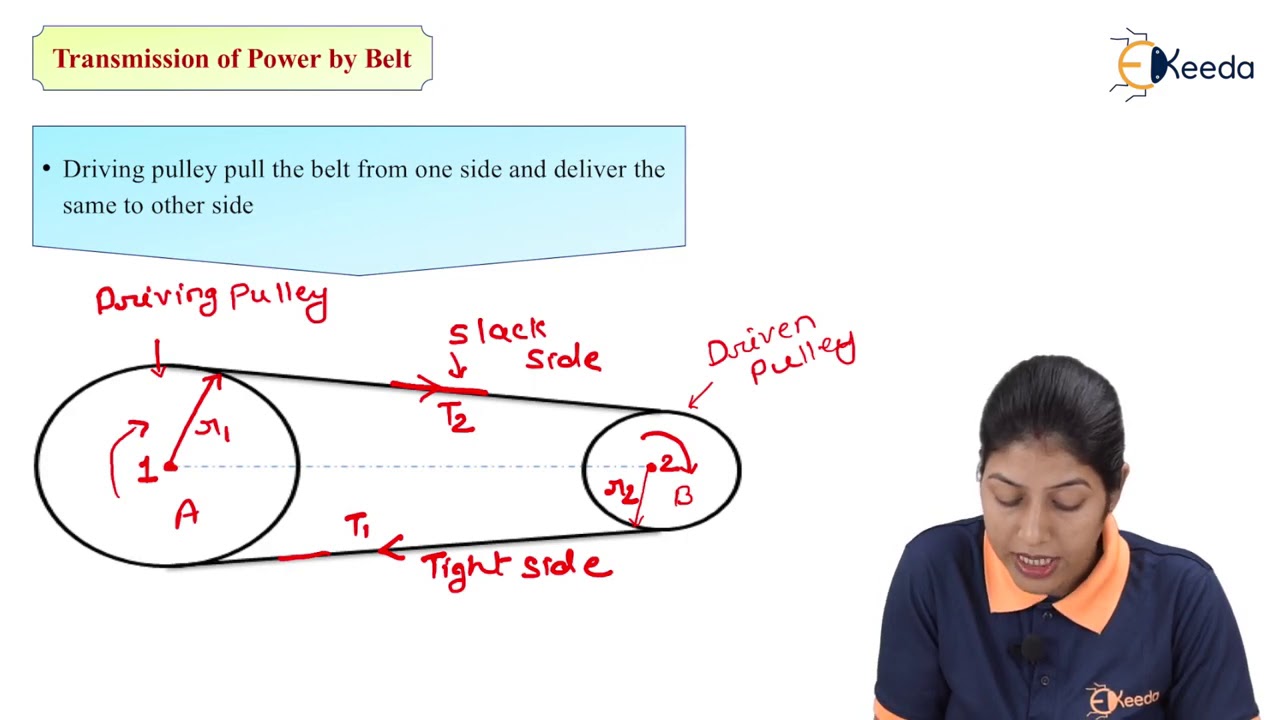 Description of Power Transmission by Belt - Description of Belt and Belt Drives