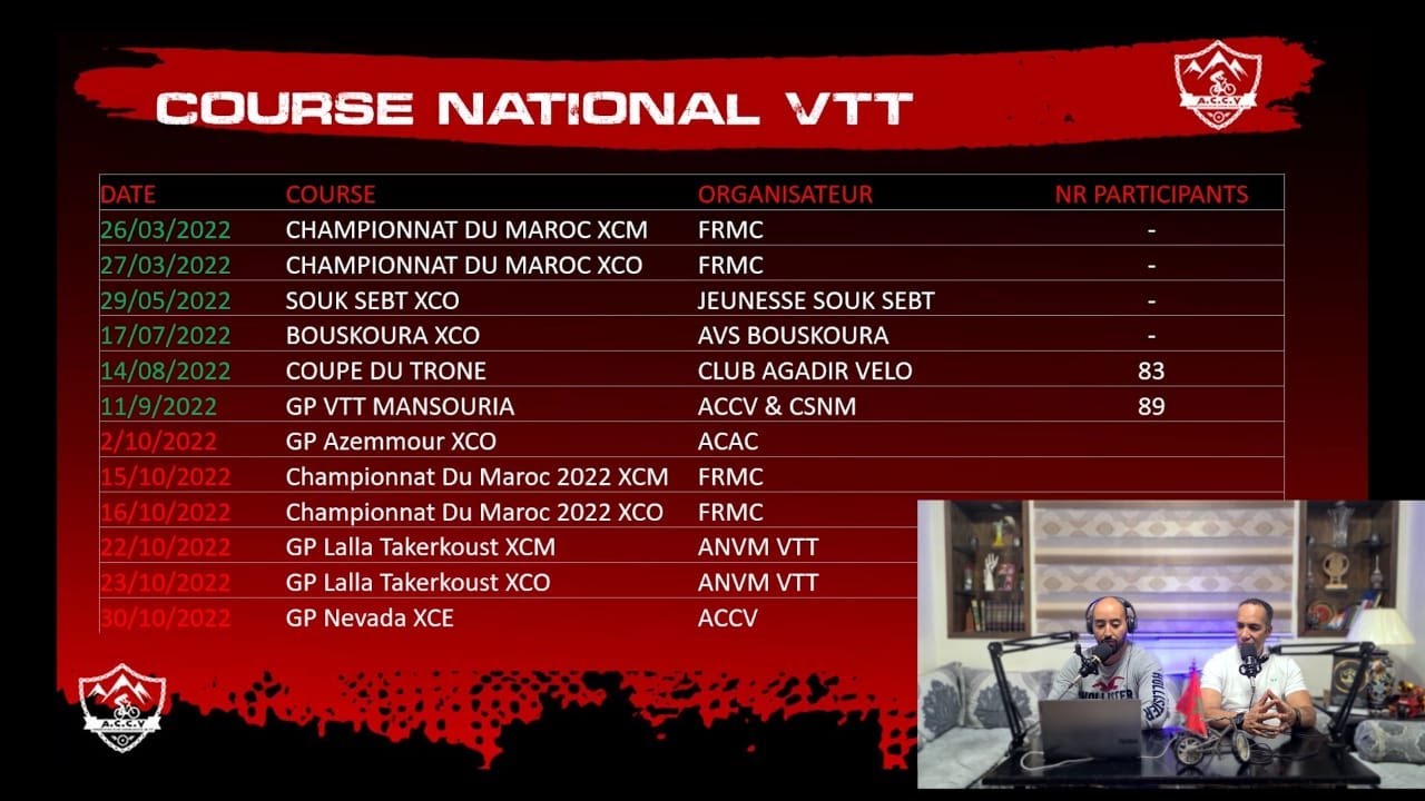 Episode 2 #ACCV_PODCAST🎙 : COURSES NATIONAL VTT 🇲🇦 🚵‍♂️سباقات الدراجة الجبلية