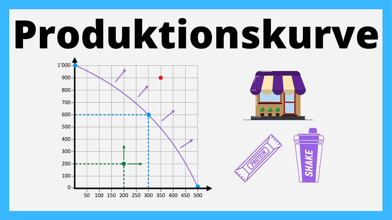 Produktionsmöglichkeitenkurve | einfach erklärt mit Beispiel