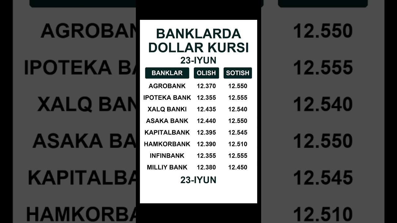 Dollar kursi bugun, Banklarda valyuta kursi 2025