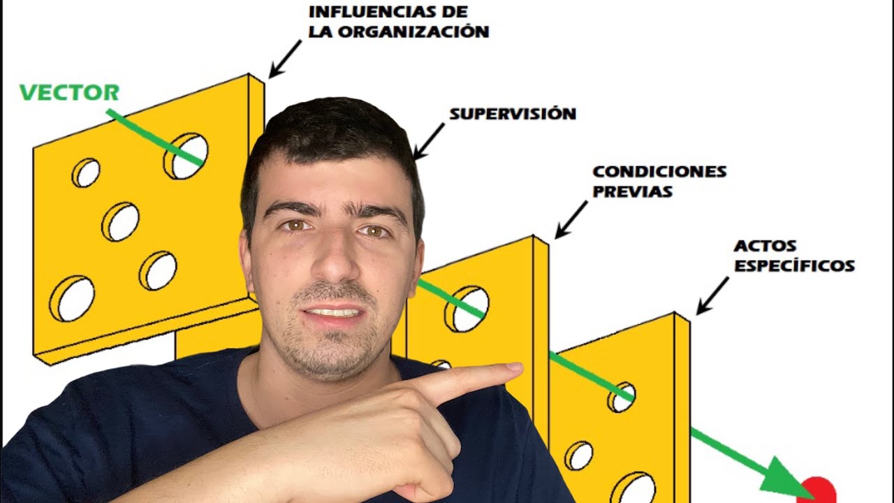 ¿Por qué se estrella un avión? MODELO DEL QUESO SUIZO