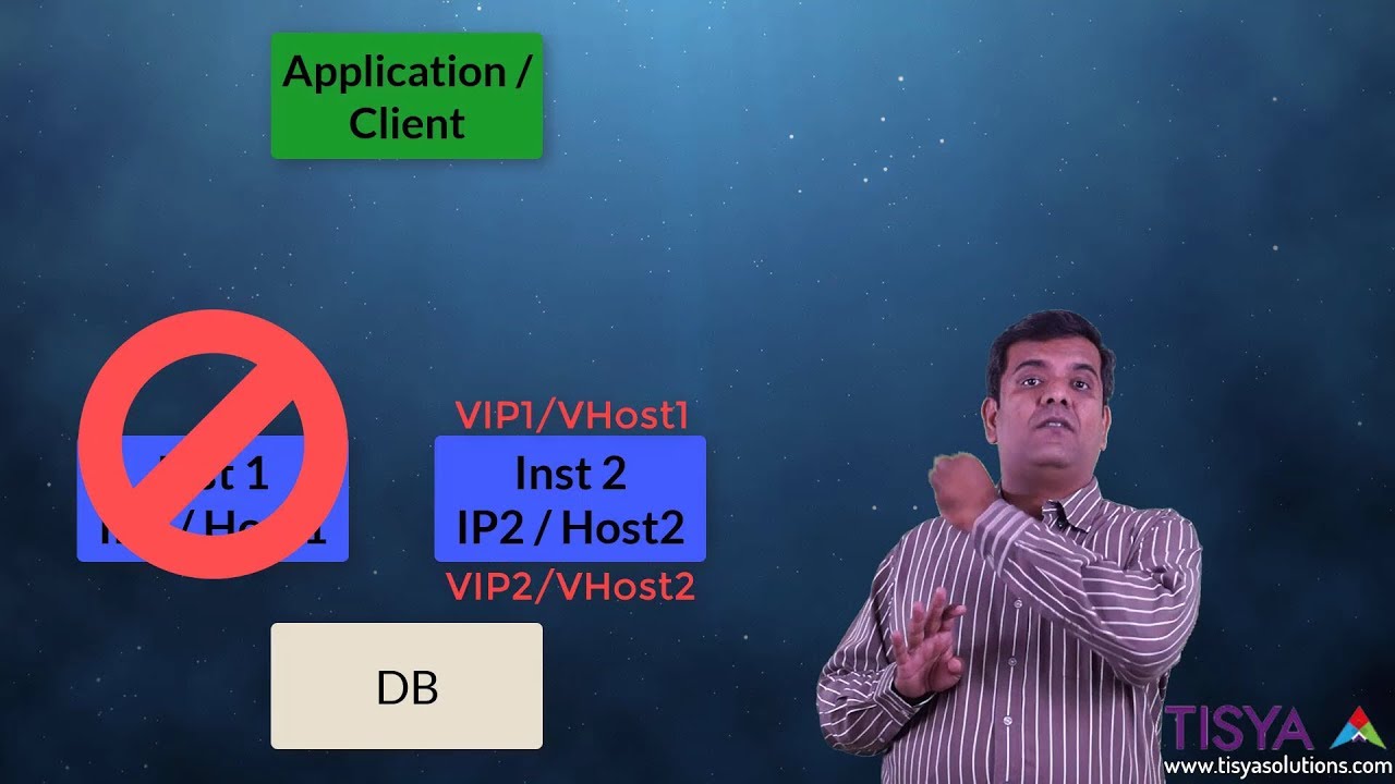 Concept of VIP in Oracle RAC - SCAN part 1 - RAC 03