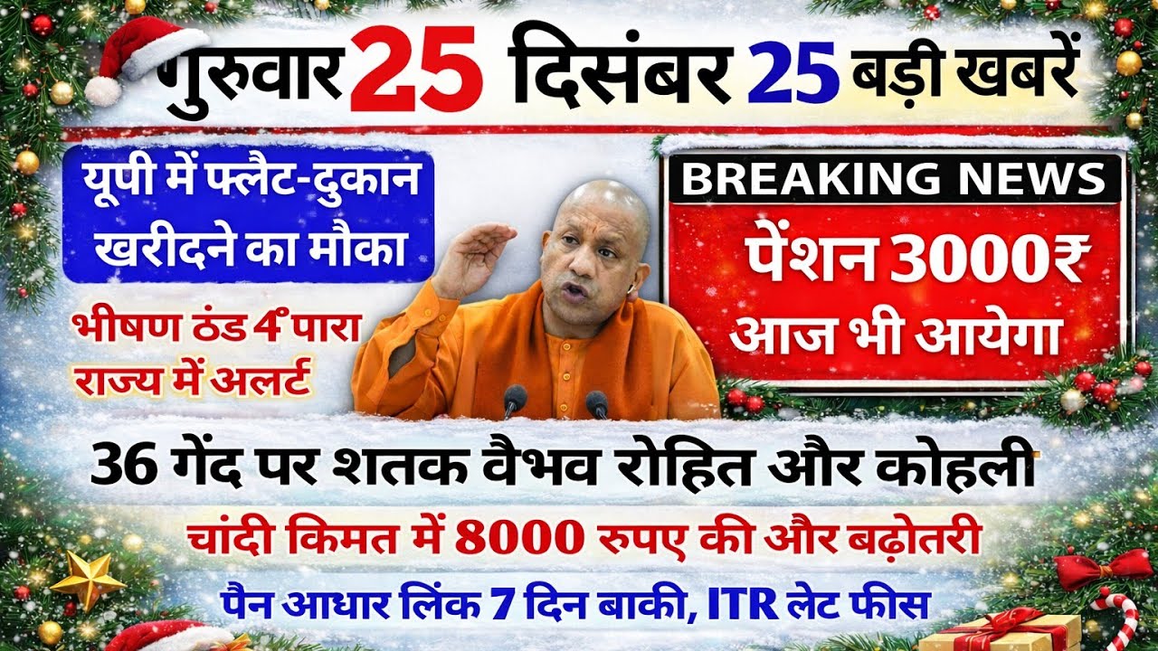25 December 2025 Up News: Uttar Pradesh Ki Taja Khabar Mukhya Samachar Up Daily News CM Yogi