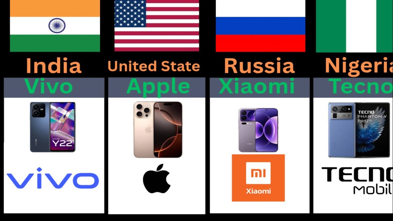 Most Used Smartphones in Every Country (You’ll Be Surprised!)