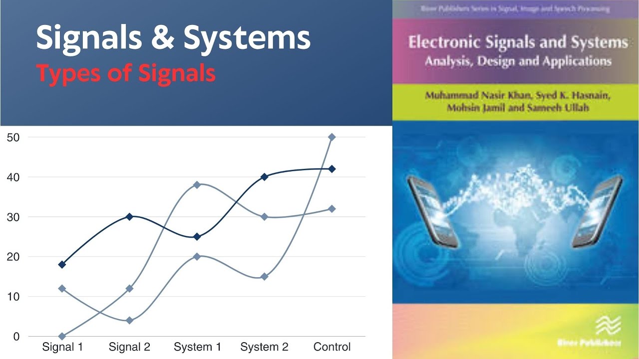 Signals and Systems: Signum Function