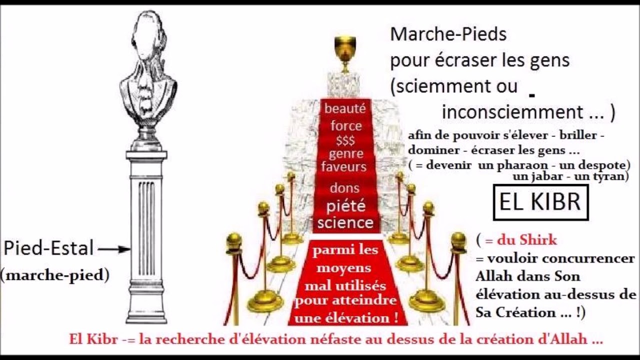 Est ingrat envers Allah : Celui qui est ingrat envers les gens !