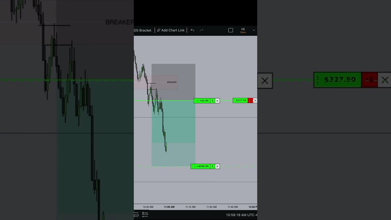 Shorts on NQ today 🎯🎯