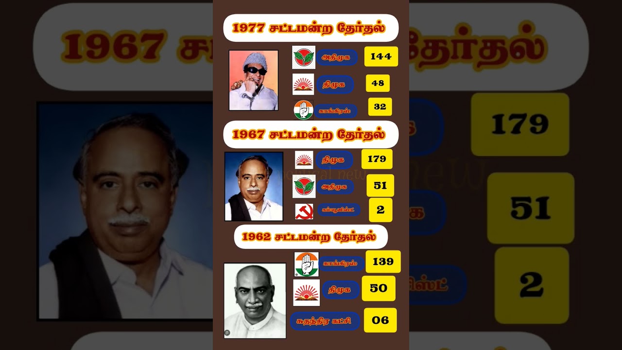 சட்டமன்ற தேர்தல் 1977 mgr#admk #dmk #inc