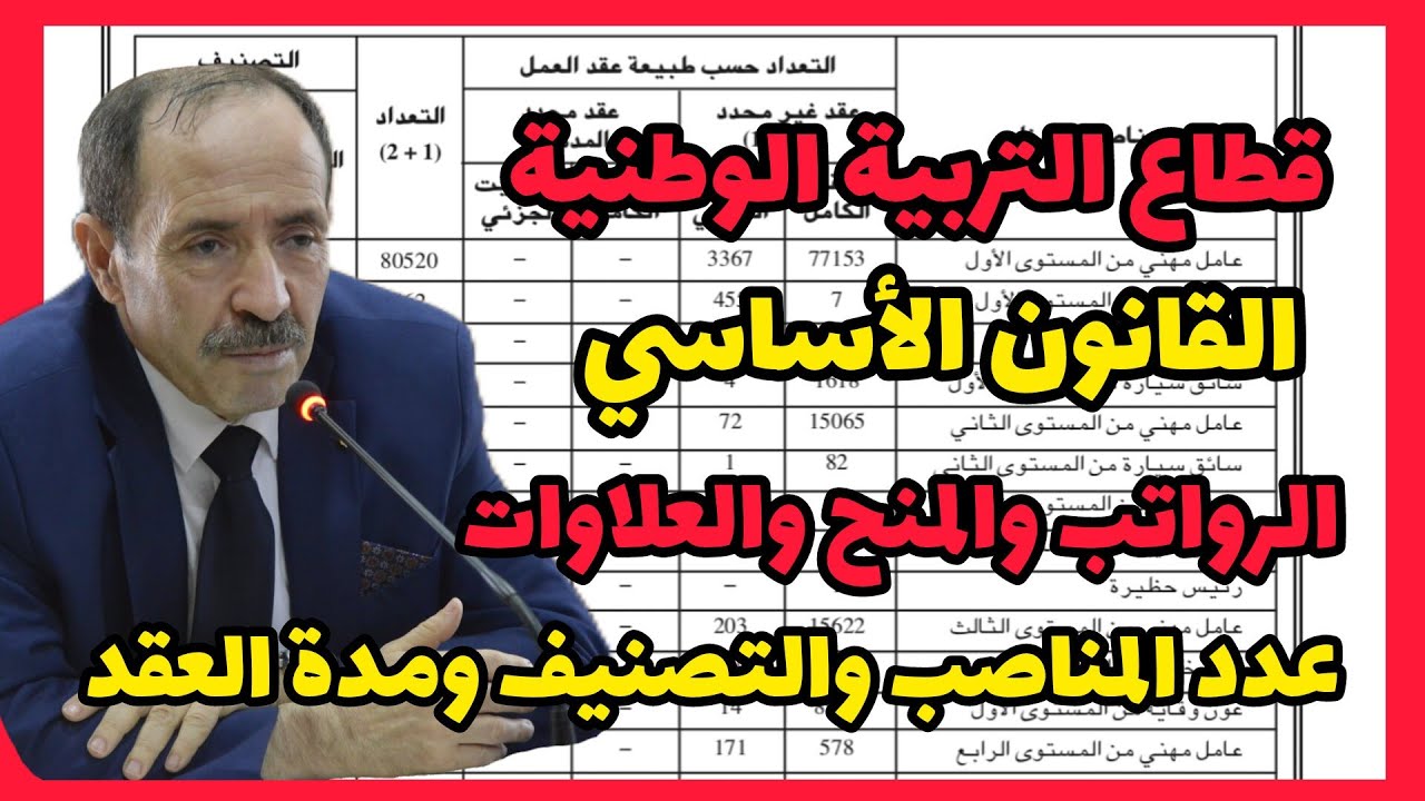 القانون الأساسي اقطاع التربية الوطنية : جديد الرواتب والمنح للوظيف العمومي | الجريدة الرسمية