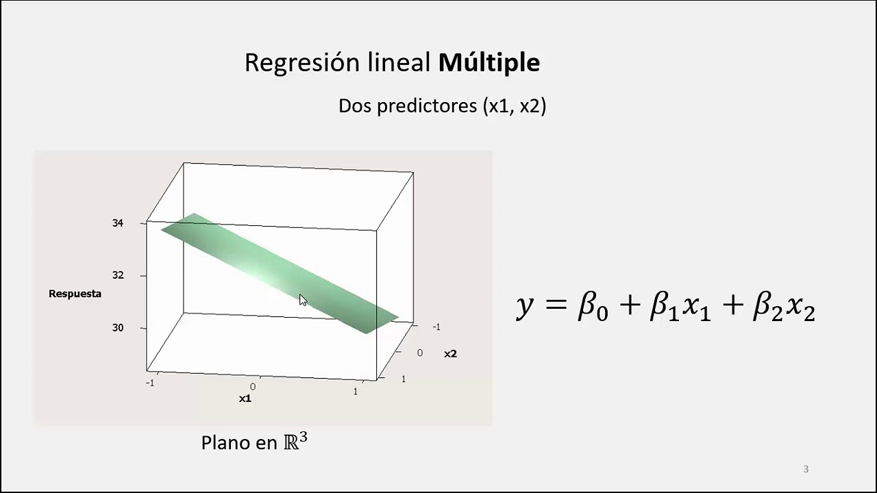 Regresión Lineal Múltiple. Conceptos básicos.