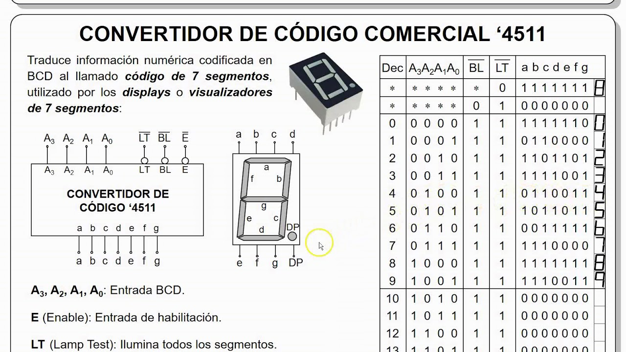 3.3 - Convertidores de código