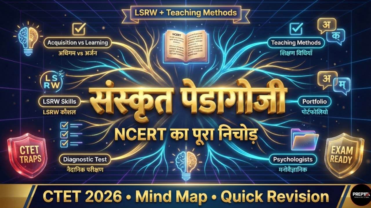 Sanskrit Pedagogy NCERT का पूरा निचोड़ | Mind Map + Quick Revision | CTET 2026 Sanskrit Teaching