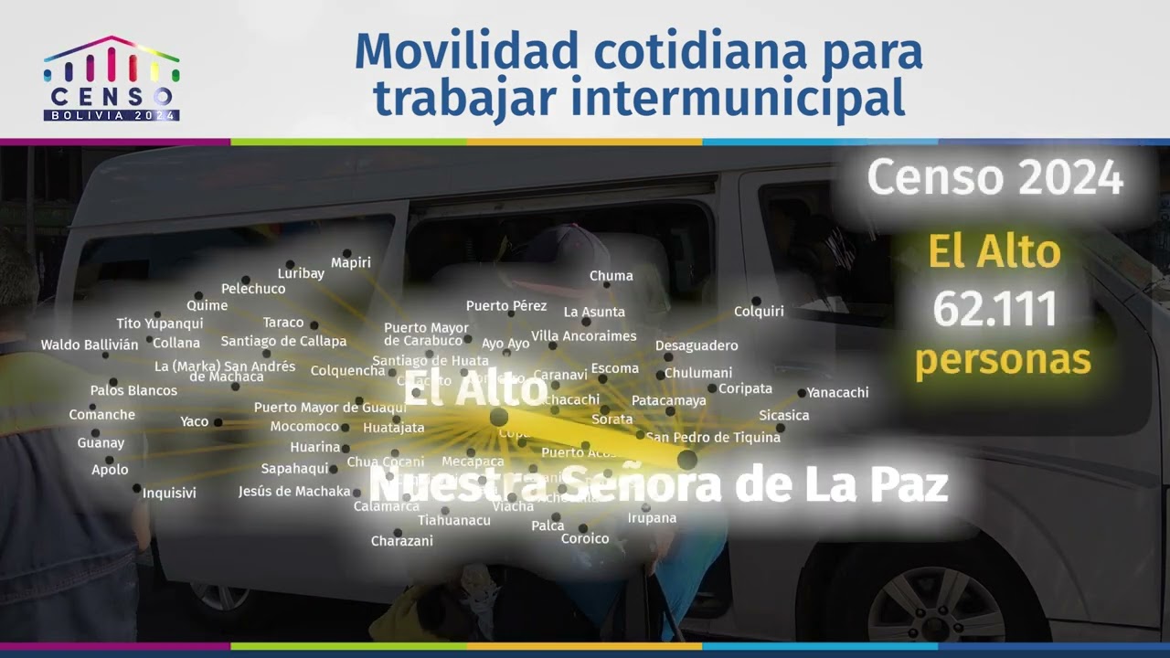 Movilidad laboral intermunicipal 