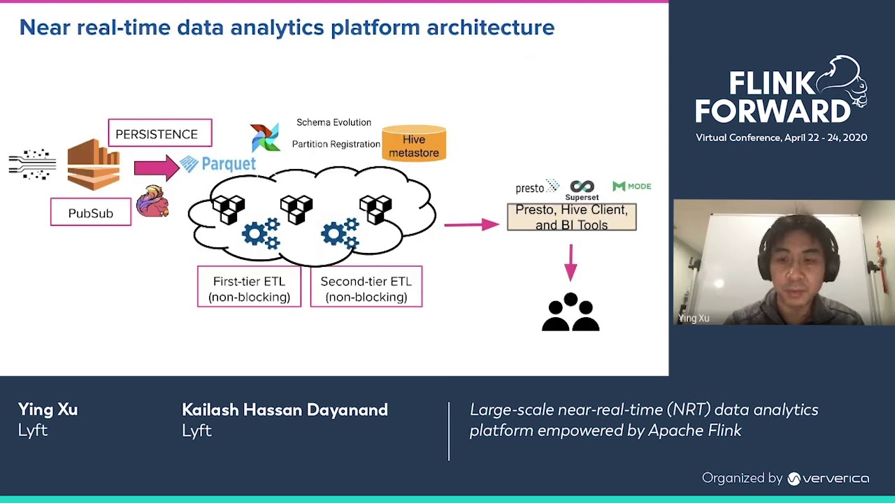 Large-scale near-real-time (NRT) data analytics platform empowered by Apache Flink - Xu, HD