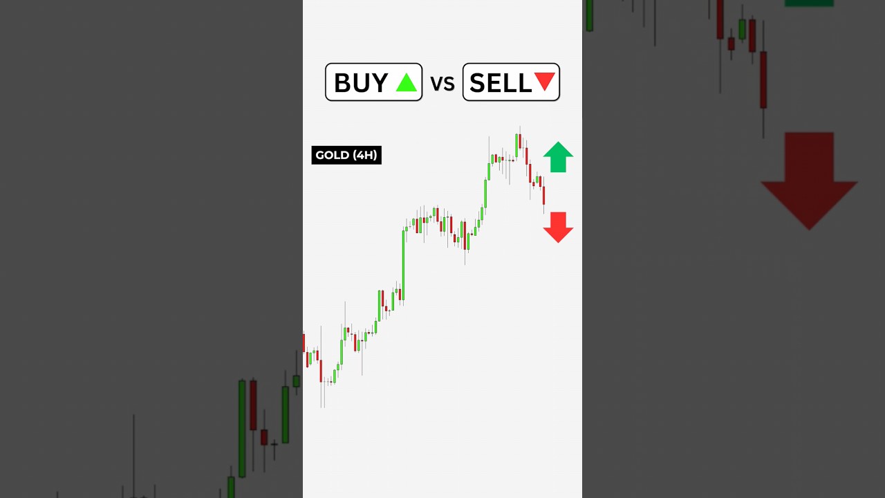 Стратегия торговли Price Action &mdash; покупка или продажа