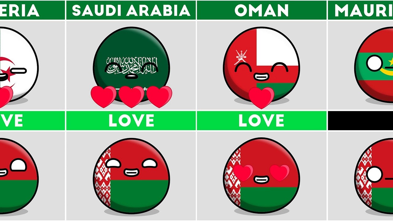 Countries that Love or Hate Belarus #countryballs