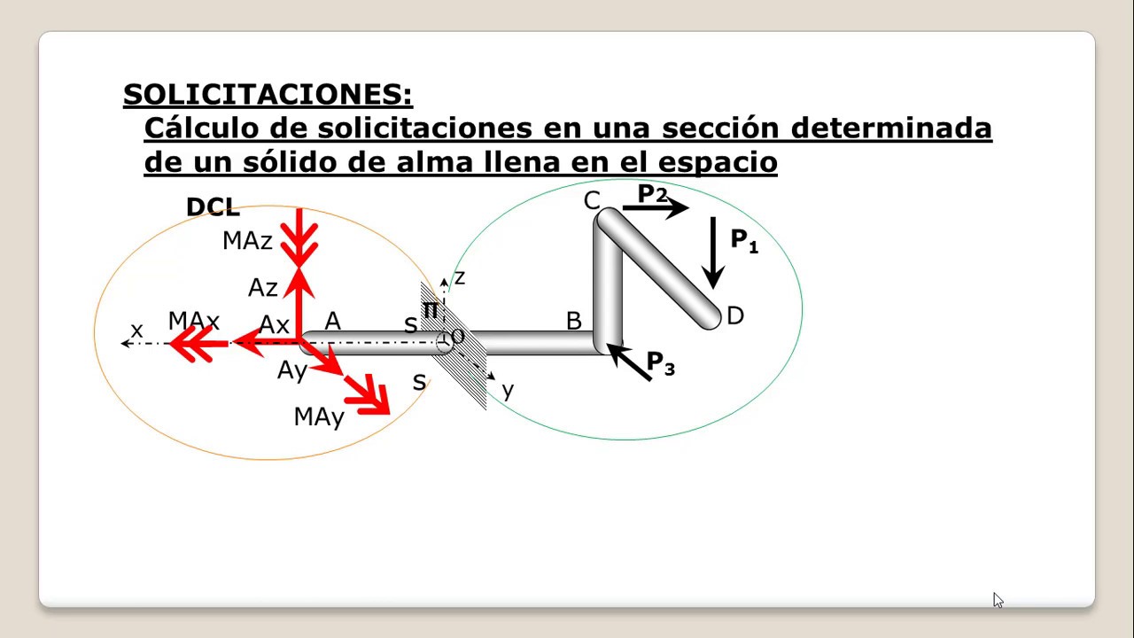 2020 solicitaciones video 2