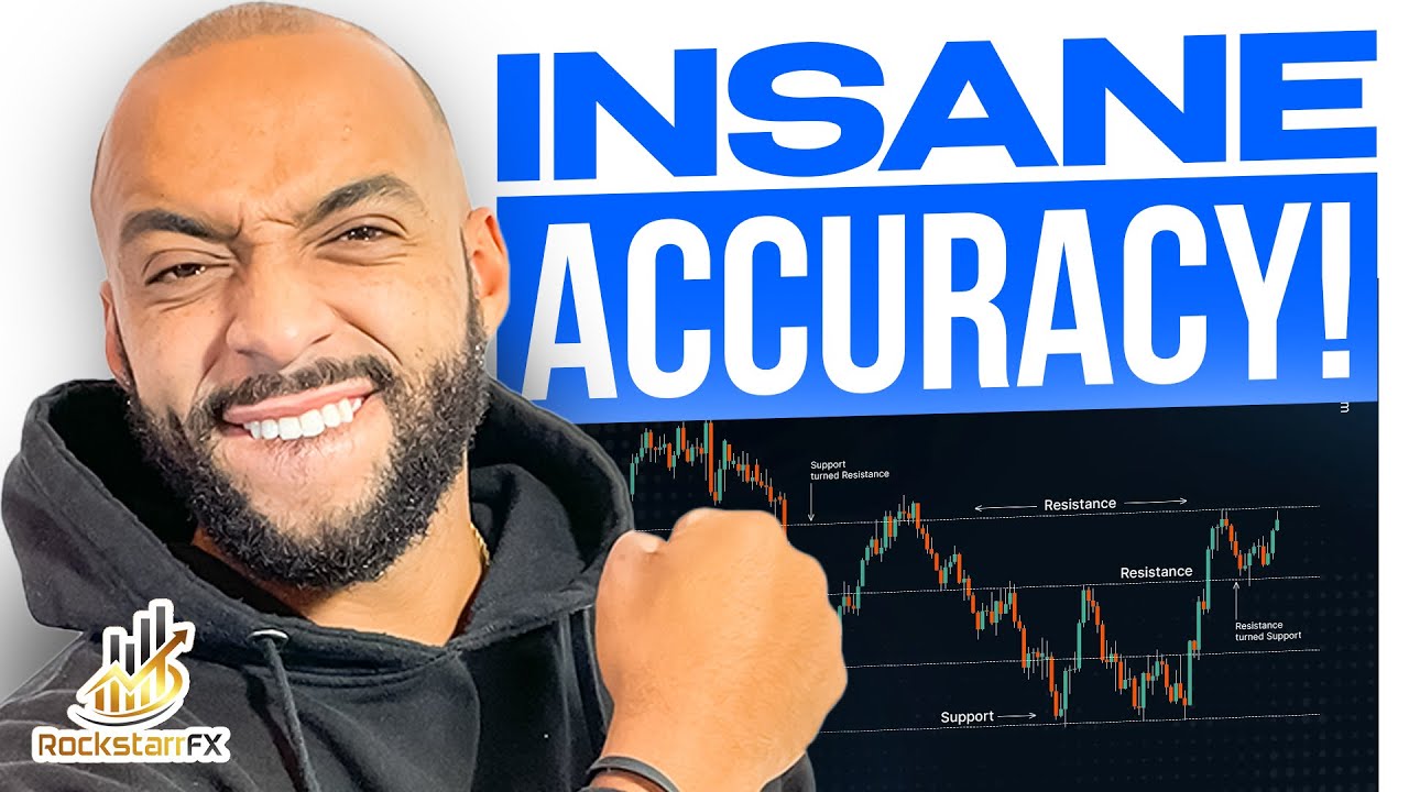 #1 Binary Options Strategy 2025 (Backtested Results)