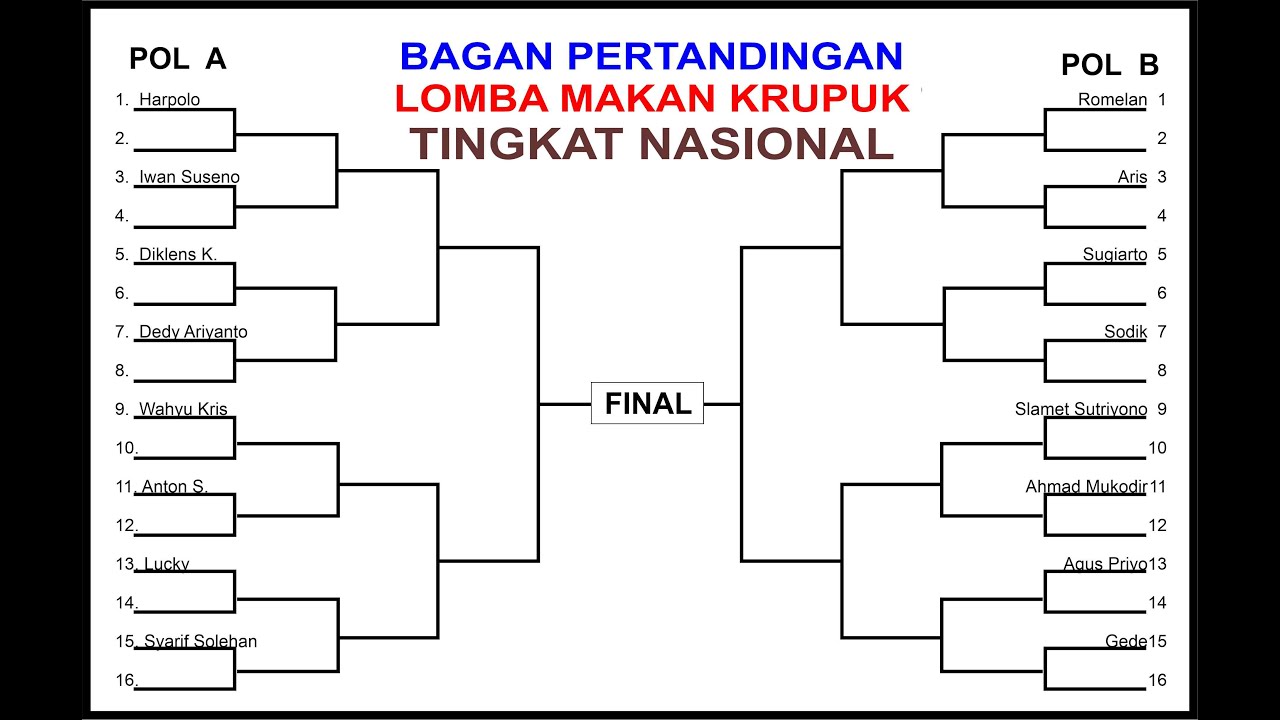 Membuat Bagan Pertandingan Agustusan @Budi Komputer