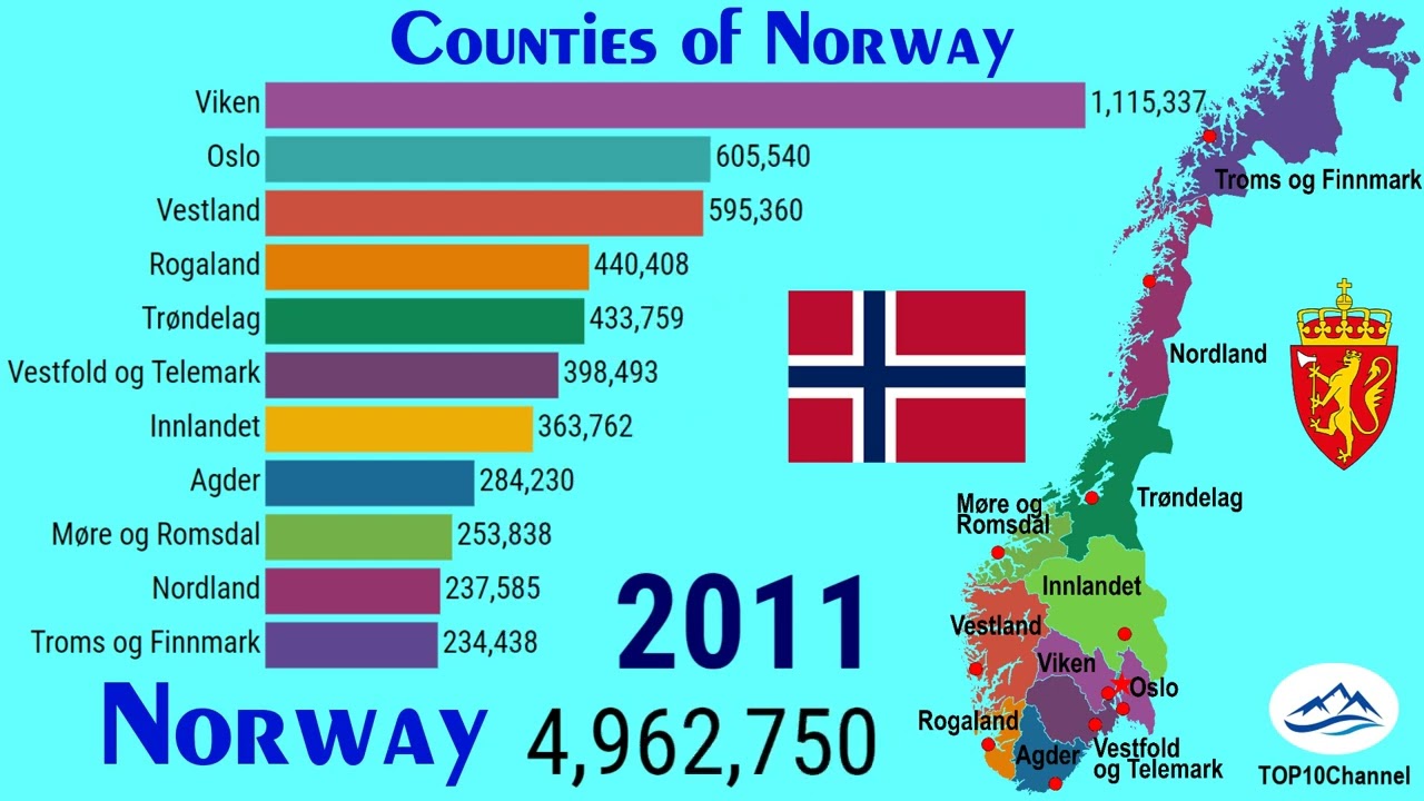 Demographic evolution in Norwegian counties| TOP 10 Channel
