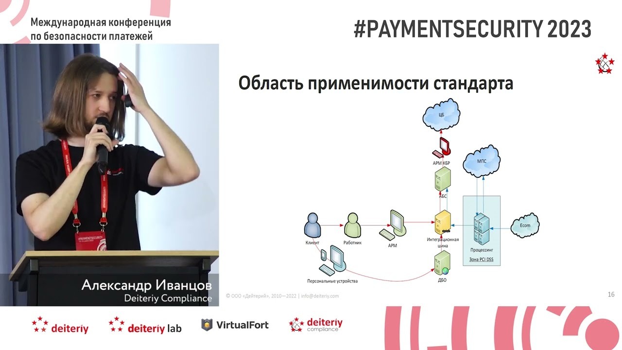 Эволюция области применимости и разделения ответственности за реализацию требований ЦБ по ИБ