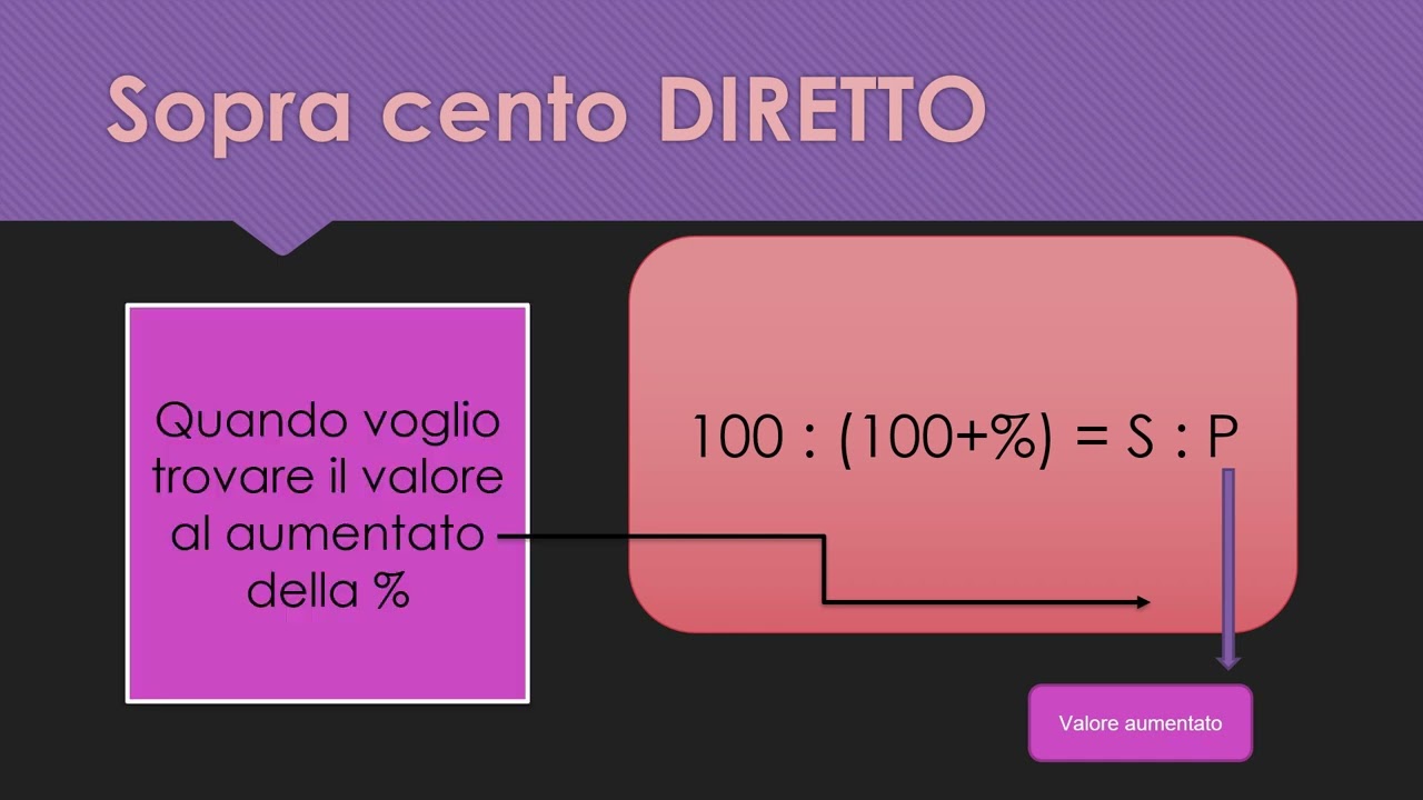 Il sopra e il sotto cento, problemi e calcoli indiretti